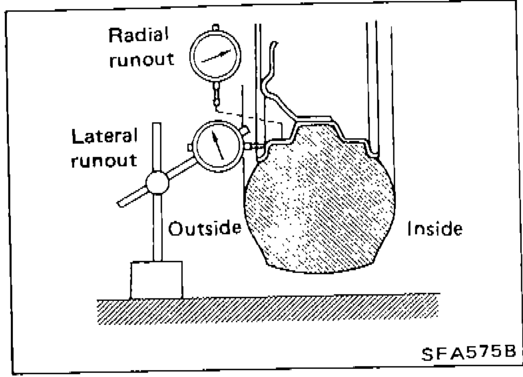 Diagram showing radial runout and lateral runout measurement points on wheel hub, with Outside and Inside labels
