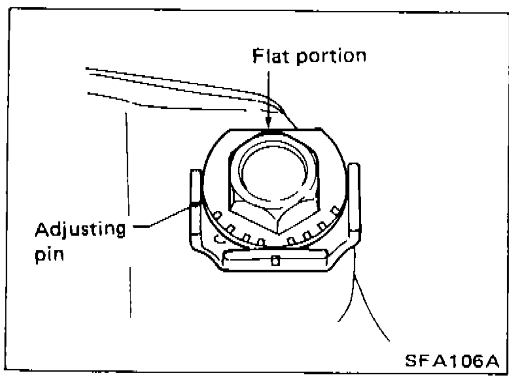 Close-up illustration of adjusting pin with flat portion facing upward position