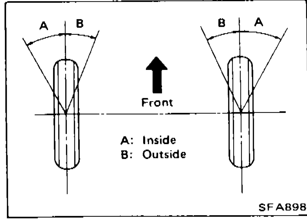 Diagram showing inside wheel (A) and outside wheel (B) turning angle measurement from front view