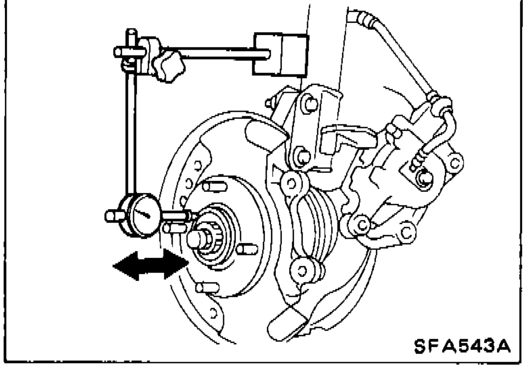 Checking wheel bearing axial end play with dial indicator