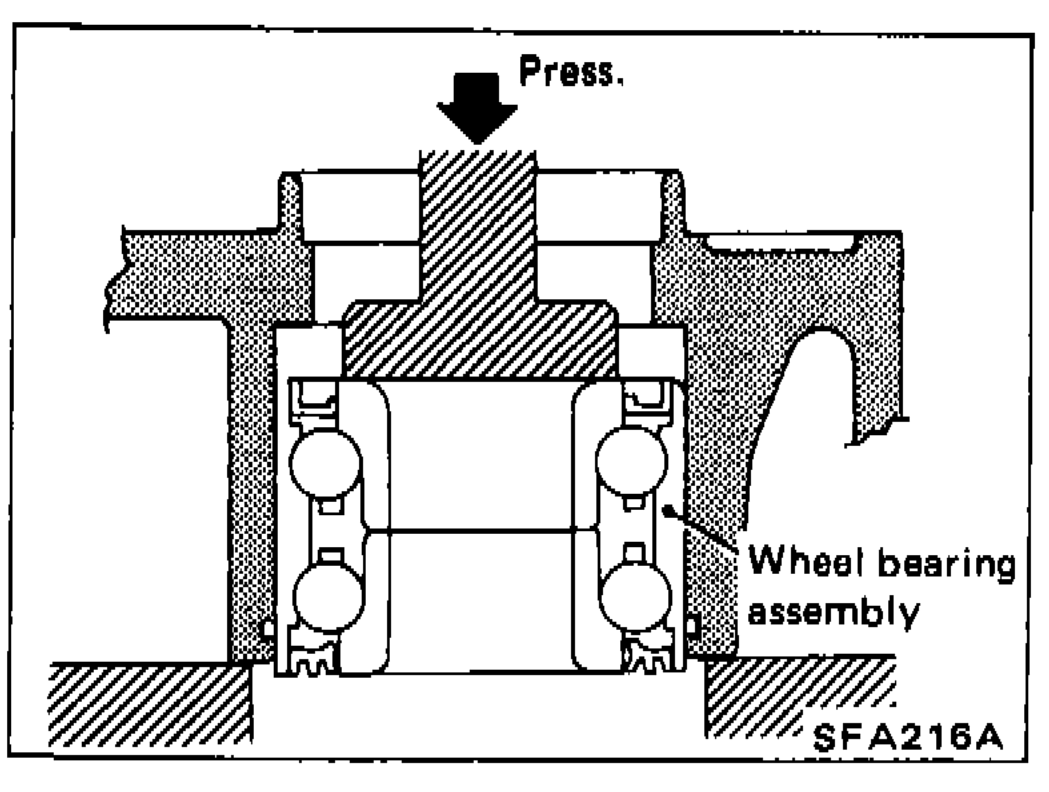Pressing out wheel bearing assembly from wheel hub using press