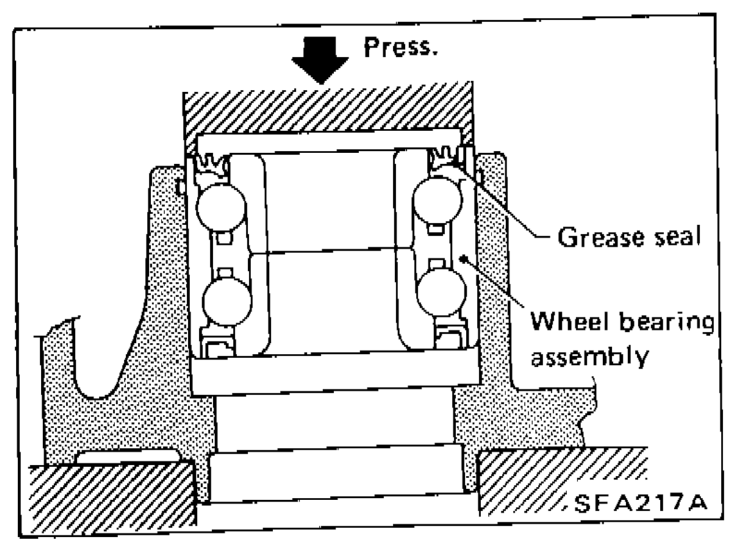 Cross-section diagram showing pressing of new wheel bearing assembly into wheel hub from inside of rotor disc, with grease seal and wheel bearing assembly labeled, and press arrow indicating direction.