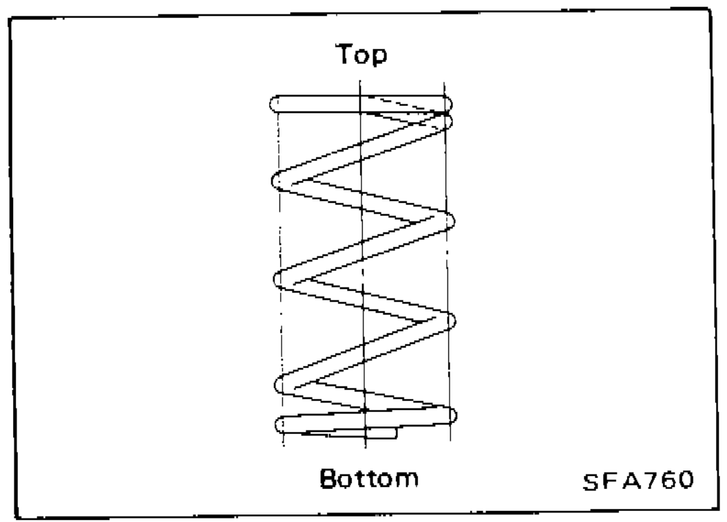 Coil spring orientation showing Top (flat end) and Bottom, with spring shape illustration