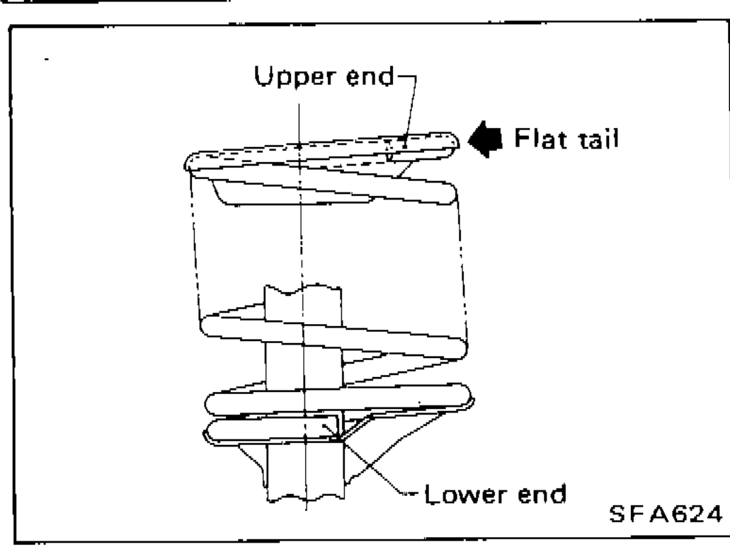 Coil spring installed on strut showing Upper end with Flat tail and Lower end positioning