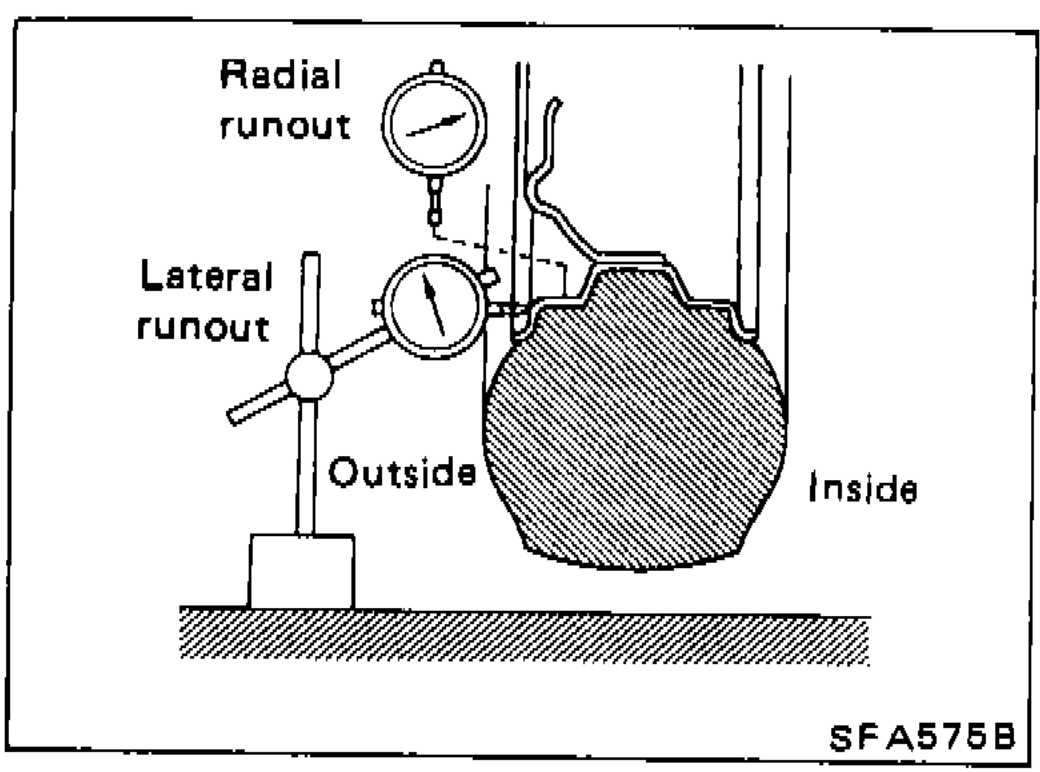 Diagram showing radial runout and lateral runout measurement positions on a wheel, with Outside and Inside labels