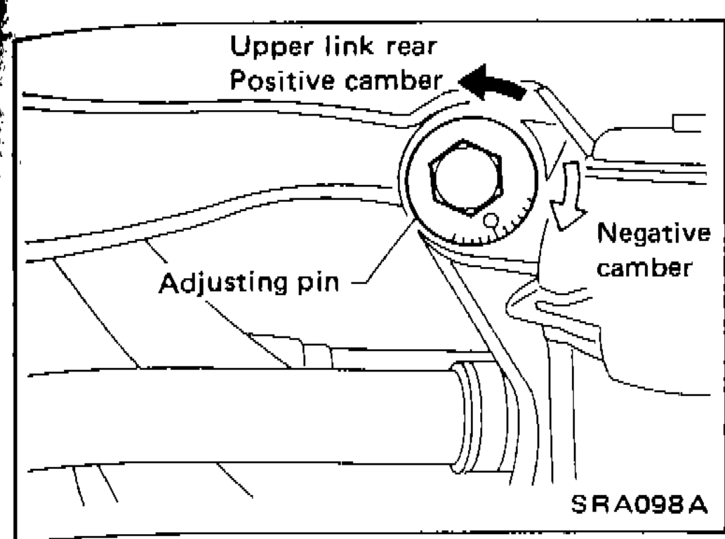 Upper link rear showing adjusting pin positions for positive and negative camber adjustment