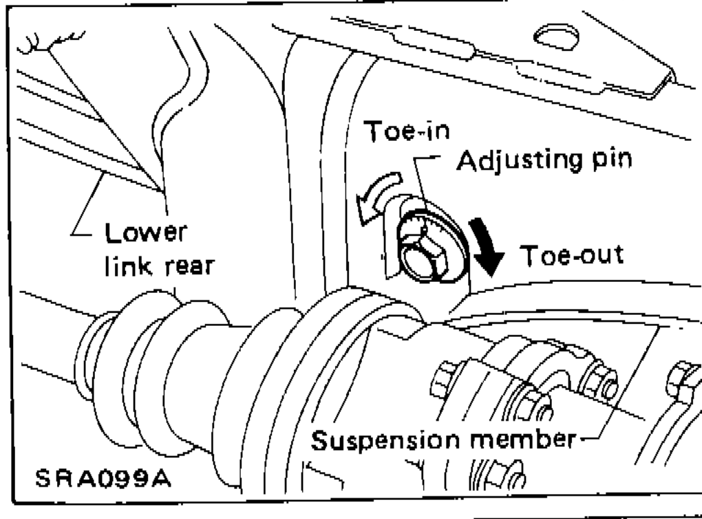 Lower link rear showing toe-in adjusting pin location, toe-in/toe-out directions, and suspension member
