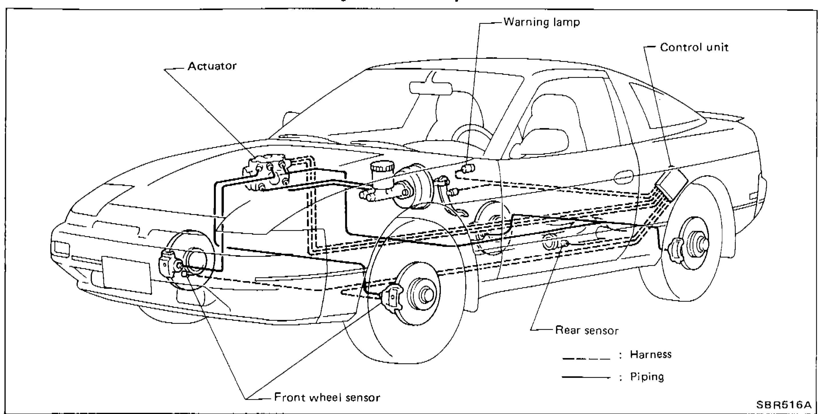Side cutaway of the 200SX showing A.B.S. component locations: actuator under the bonnet, warning lamp on the dashboard, control unit behind the dashboard, front-wheel sensor at the front-right hub, rear sensor at the rear axle. Dashed lines = harness, solid lines = piping.