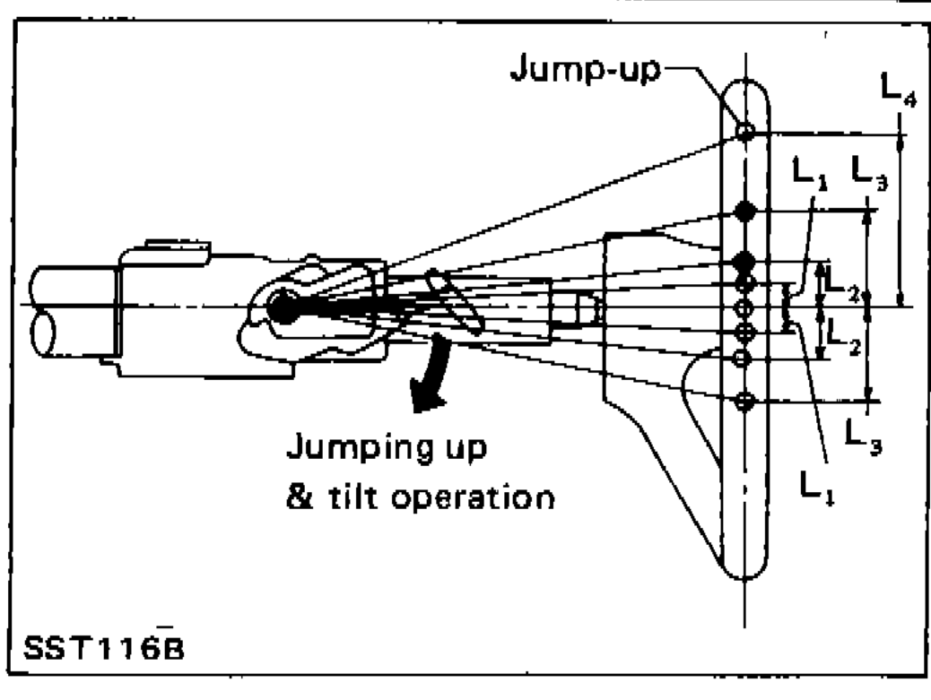 Tilt-mechanism check after install — column shaft shown at multiple length positions L = 9.8, 19.5, 29.3, 58.2 mm with arrows for jump-up and jumping-up + tilt operation.