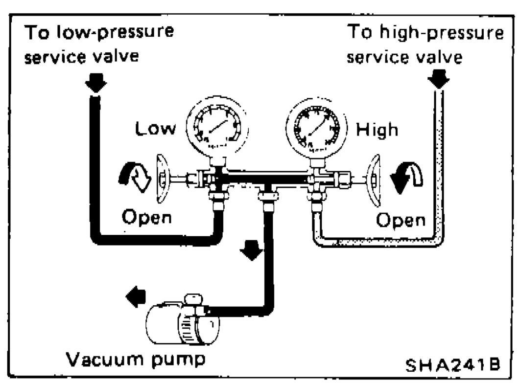 Manifold-gauge connections for evacuating — both valves OPEN feeding a vacuum pump on the centre tap.
