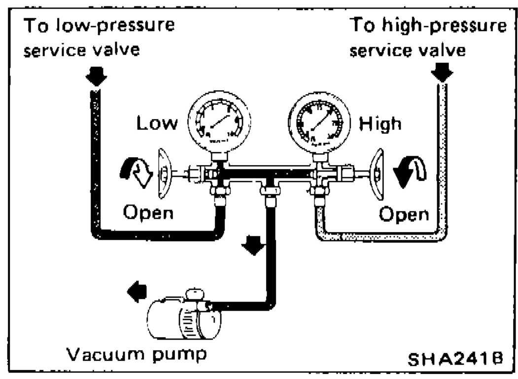 Manifold gauge with both valves OPEN feeding a vacuum pump on the centre tap (Point-5 evacuating step).