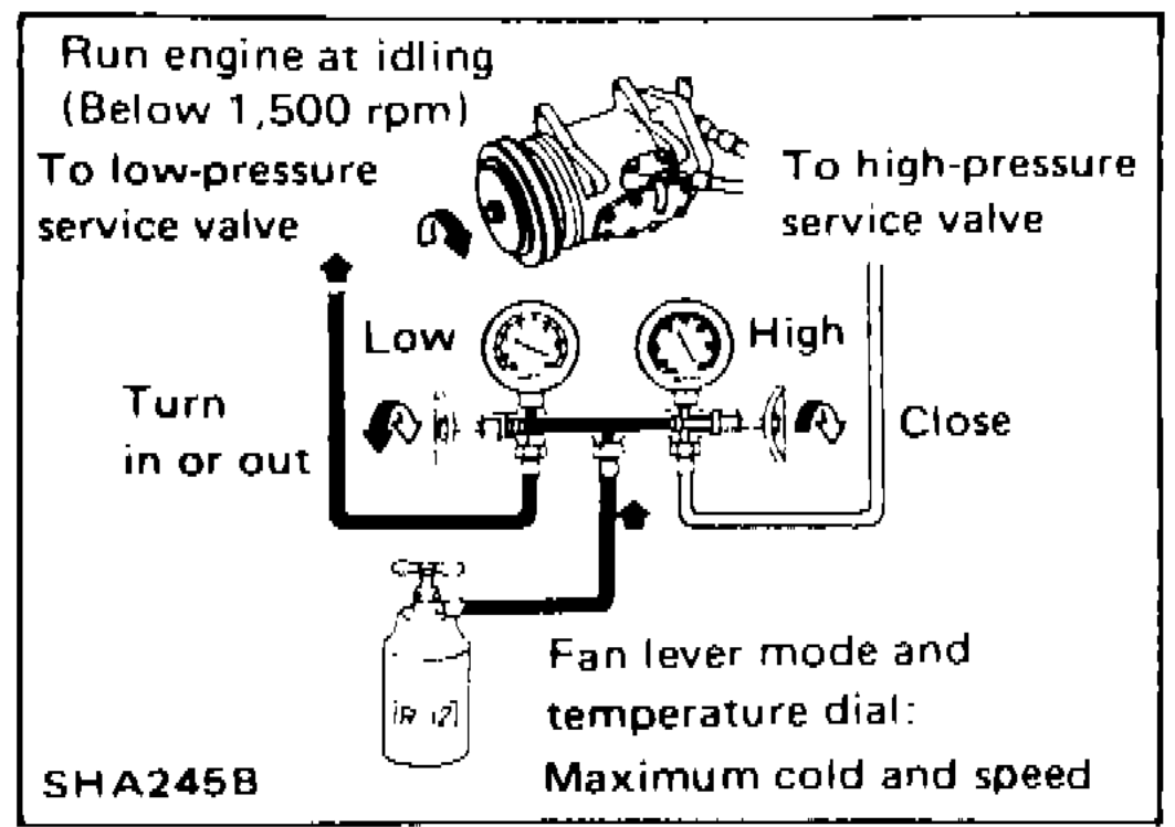 Engine-running charging setup: low-pressure valve OPEN (Turn in or out), high-pressure valve CLOSED. Engine at idle below 1,500 rpm, fan lever mode and temperature dial at maximum cold and maximum speed. Refrigerant can right-side up.