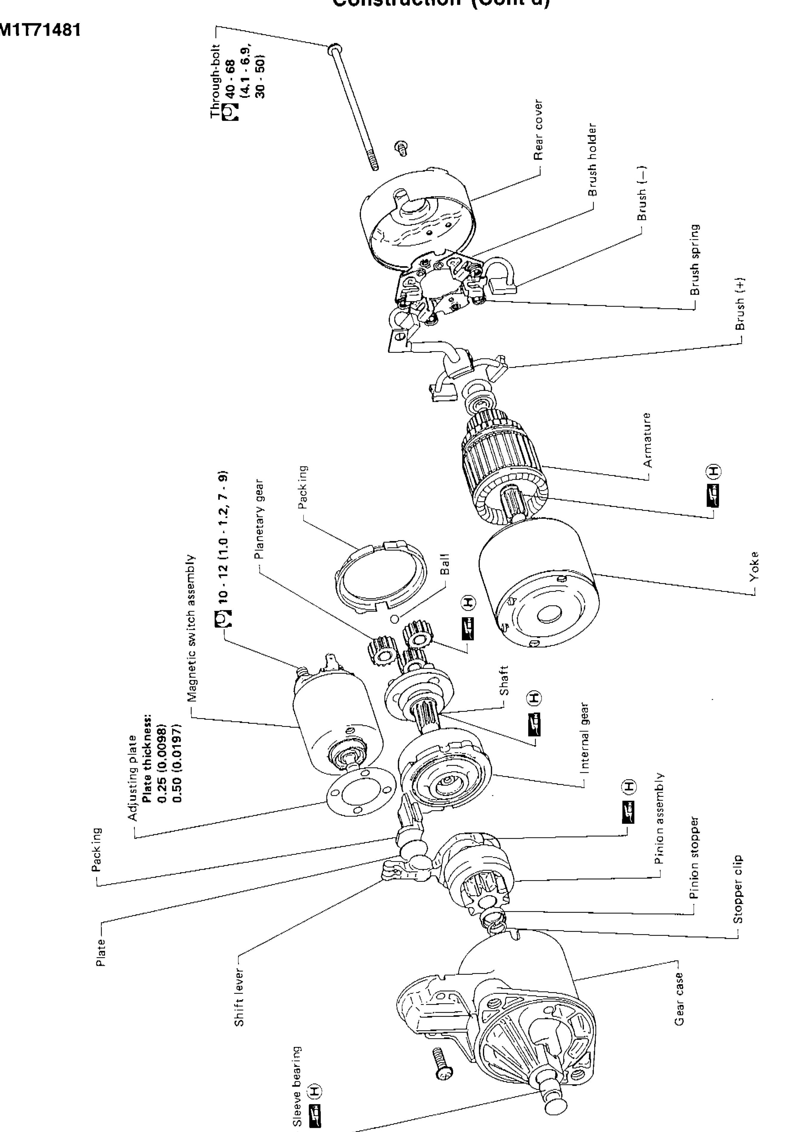STARTING SYSTEM — Starter — Construction (Cont'd) — M1T71481